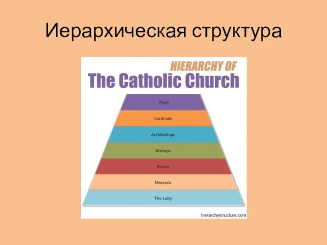 Иерархическая структура