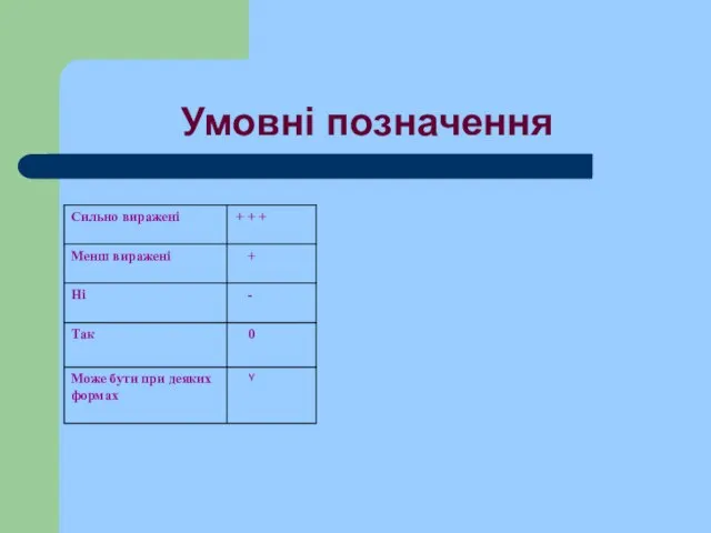 Умовні позначення