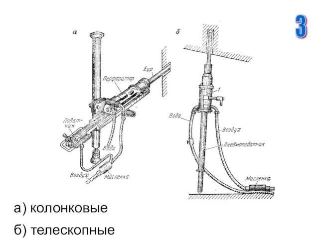 а) колонковые б) телескопные 3