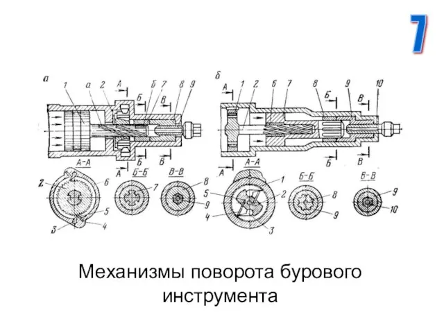 Механизмы поворота бурового инструмента 7