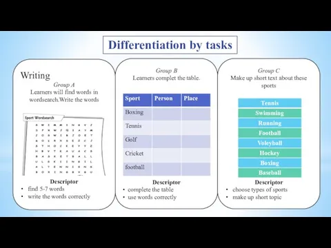 Differentiation by tasks Group B Learners complet the table. Descriptor •