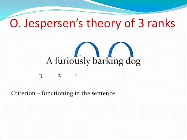 O. Jespersen’s theory of 3 ranks A furiously barking dog 3