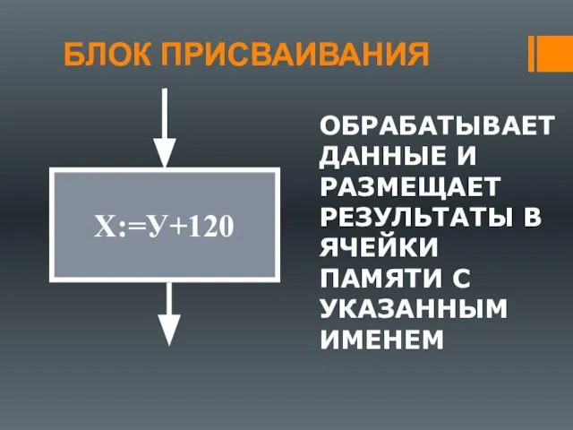 БЛОК ПРИСВАИВАНИЯ Х:=У+120 ОБРАБАТЫВАЕТ ДАННЫЕ И РАЗМЕЩАЕТ РЕЗУЛЬТАТЫ В ЯЧЕЙКИ ПАМЯТИ С УКАЗАННЫМ ИМЕНЕМ