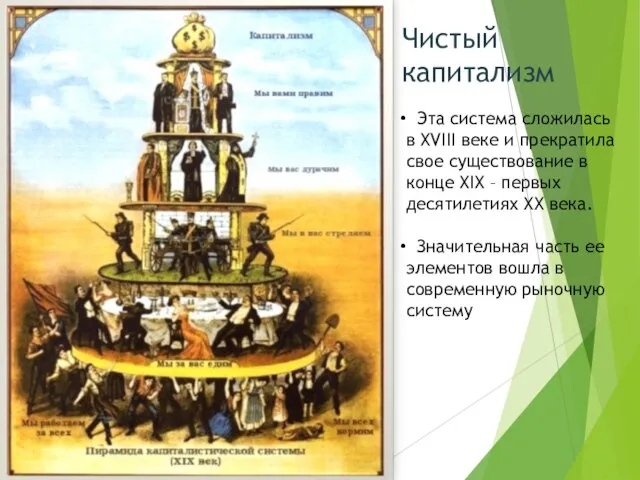 Чистый капитализм Эта система сложилась в XVIII веке и прекратила свое