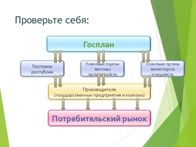 Проверьте себя: