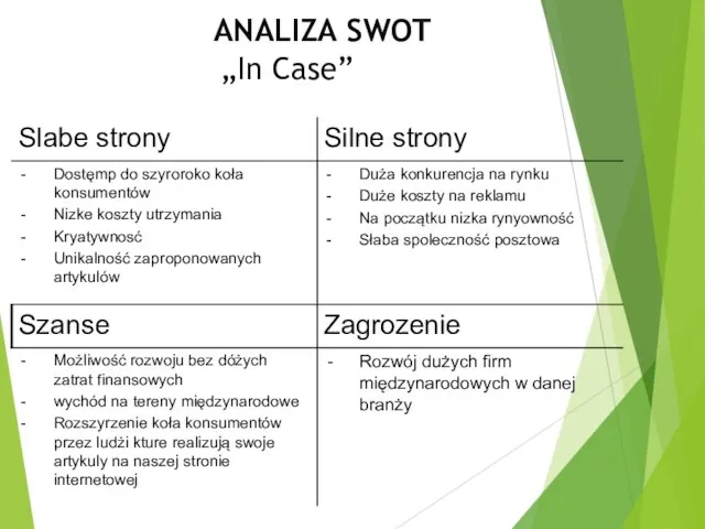 ANALIZA SWOT „In Case”