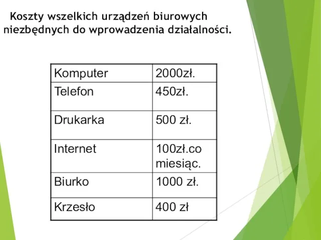 Koszty wszelkich urządzeń biurowych niezbędnych do wprowadzenia działalności.