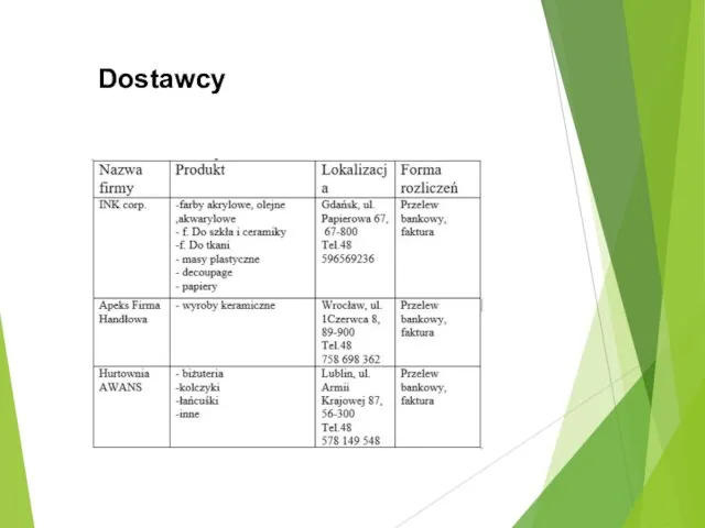 Dostawcy