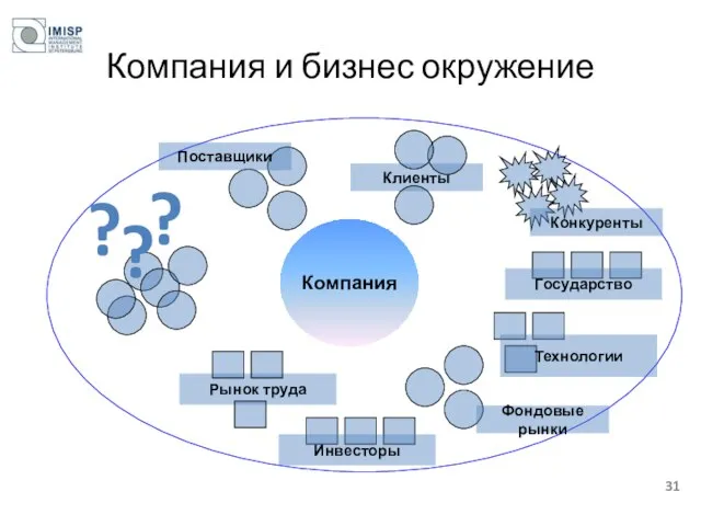 Компания и бизнес окружение