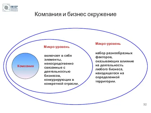 Компания и бизнес окружение