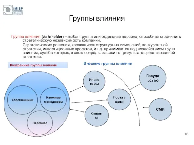 Группы влияния Группа влияния (stakeholder) – любая группа или отдельная персона,