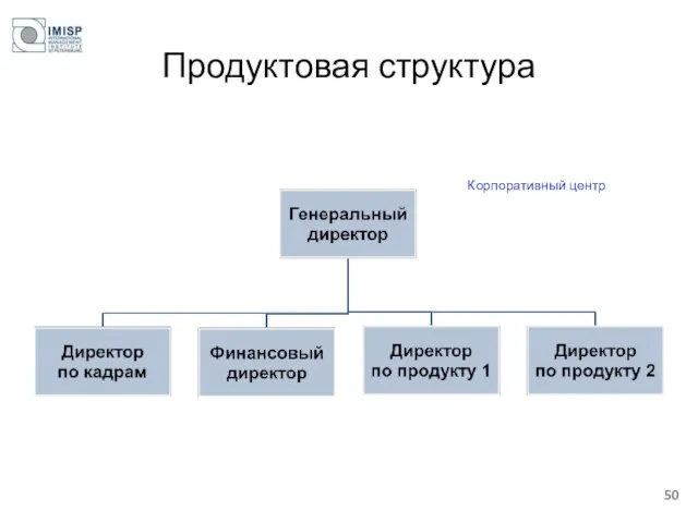 Продуктовая структура Корпоративный центр