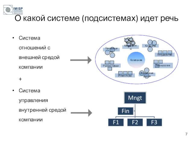 О какой системе (подсистемах) идет речь Система отношений с внешней средой