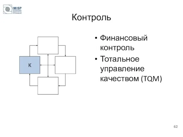 Контроль Финансовый контроль Тотальное управление качеством (TQM)