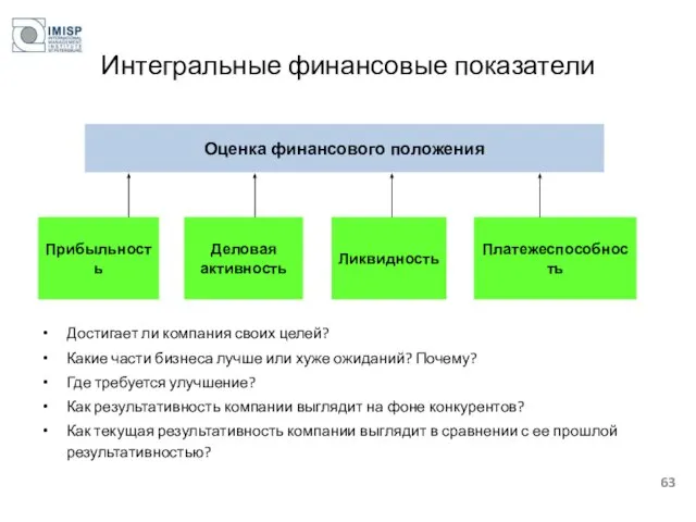 Интегральные финансовые показатели Достигает ли компания своих целей? Какие части бизнеса