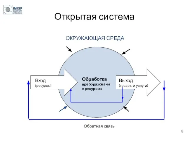 Открытая система Обратная связь