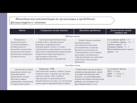 Методические рекомендации по организации и проведению физкультурного занятия