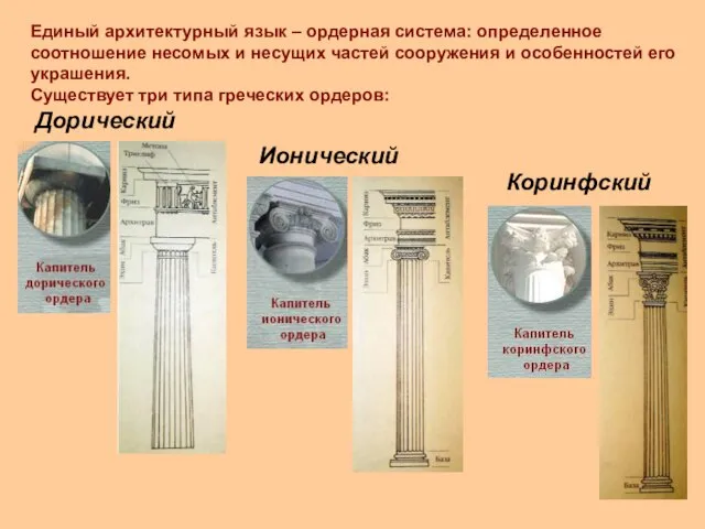 Единый архитектурный язык – ордерная система: определенное соотношение несомых и несущих