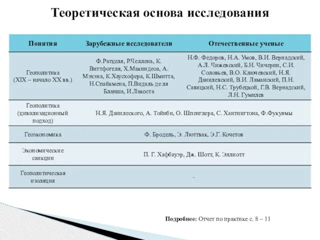 Теоретическая основа исследования Подробнее: Отчет по практике с. 8 – 11