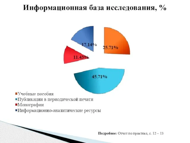 Информационная база исследования, % Подробнее: Отчет по практике, с. 12 – 13