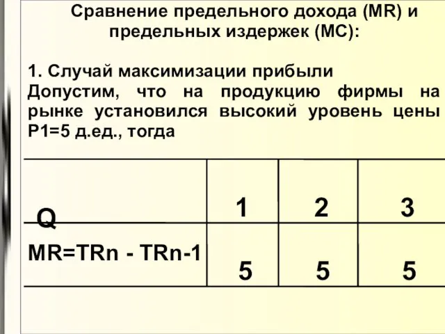 Сравнение предельного дохода (МR) и предельных издержек (МC): 1. Случай максимизации