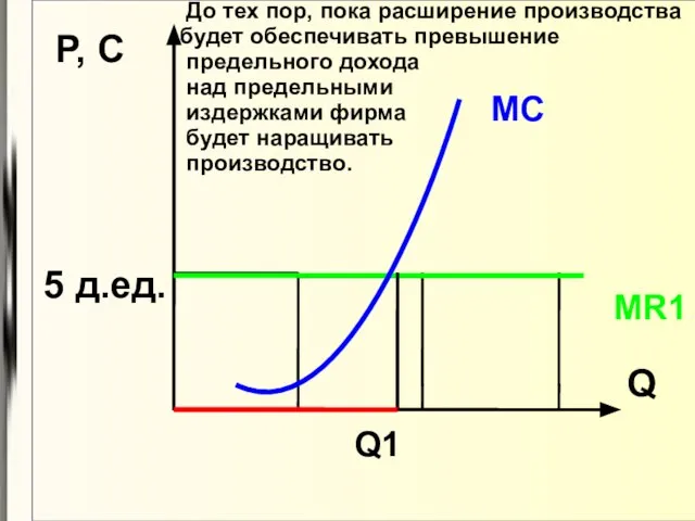 Q P, C 5 д.ед. MR1 MC До тех пор, пока