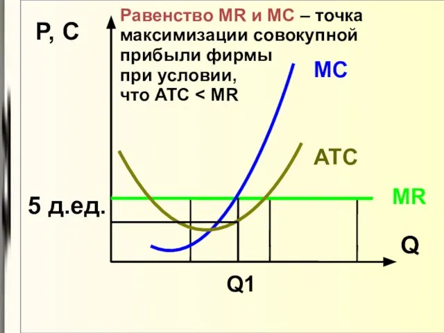 Q P, C 5 д.ед. MR MC Равенство MR и МС