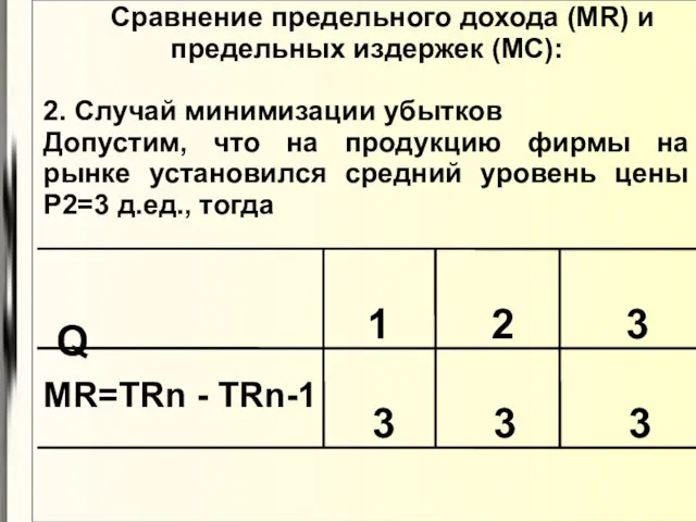 Сравнение предельного дохода (МR) и предельных издержек (МC): 2. Случай минимизации