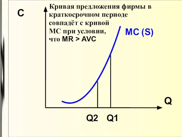 Q C MC Кривая предложения фирмы в краткосрочном периоде совпадёт с