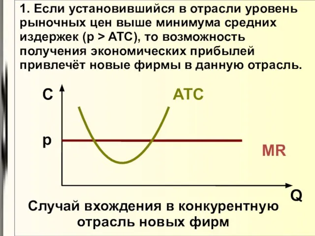 1. Если установившийся в отрасли уровень рыночных цен выше минимума средних