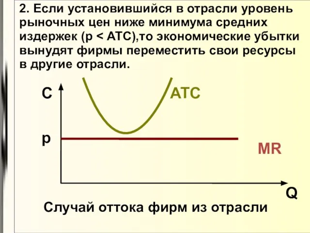 2. Если установившийся в отрасли уровень рыночных цен ниже минимума средних