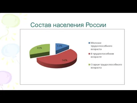 Состав населения России