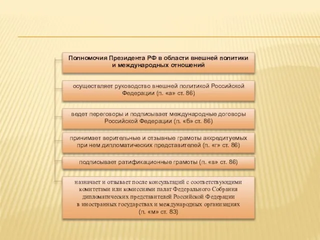 Полномочия Президента РФ в области внешней политики и международных отношений осуществляет