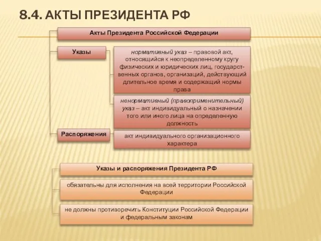 8.4. АКТЫ ПРЕЗИДЕНТА РФ Акты Президента Российской Федерации Указы нормативный указ