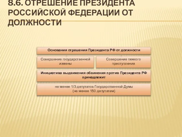 8.6. ОТРЕШЕНИЕ ПРЕЗИДЕНТА РОССИЙСКОЙ ФЕДЕРАЦИИ ОТ ДОЛЖНОСТИ Основания отрешения Президента РФ