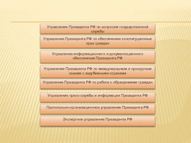 Управление Президента РФ по вопросам государственной службы Управление Президента РФ по