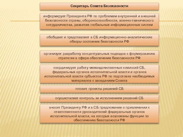 Секретарь Совета Безопасности информирует Президента РФ по проблемам внутренней и внешней