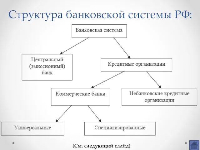 Структура банковской системы РФ: (См. следующий слайд)