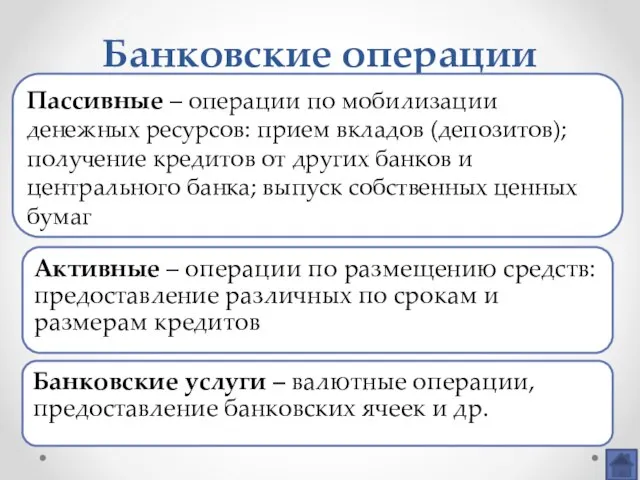 Банковские операции Пассивные – операции по мобилизации денежных ресурсов: прием вкладов