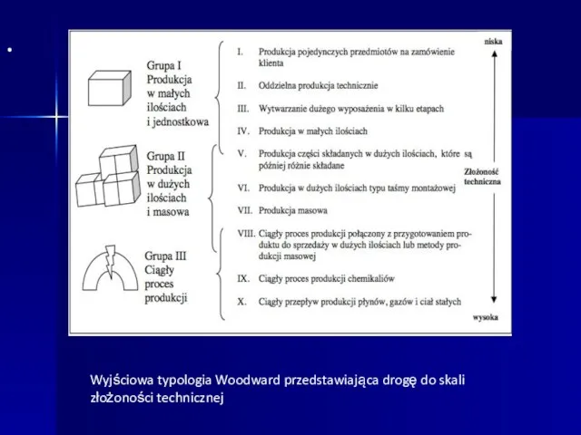 · Wyjściowa typologia Woodward przedstawiająca drogę do skali złożoności technicznej