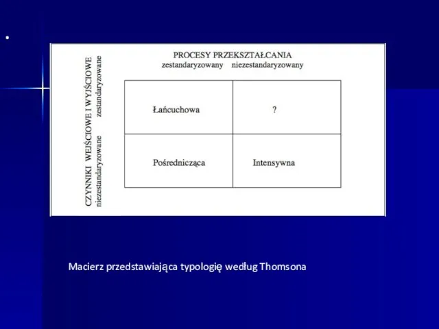 · Macierz przedstawiająca typologię według Thomsona