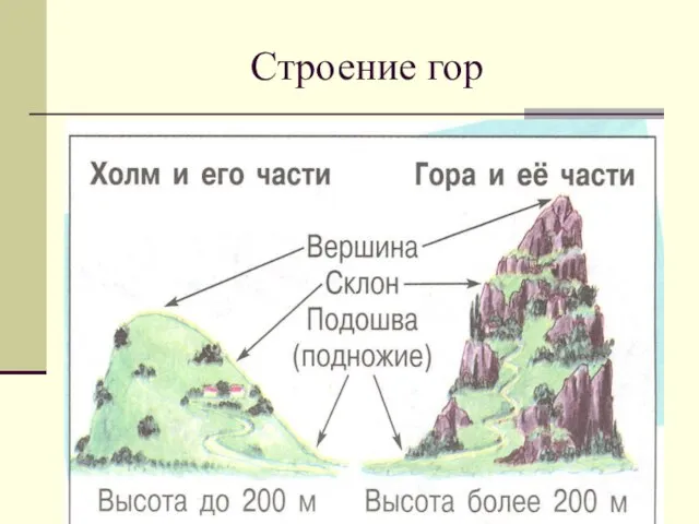 Строение гор