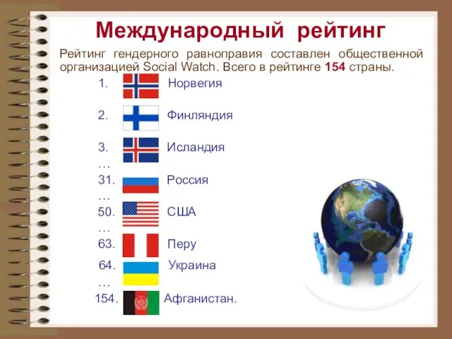 Международный рейтинг Рейтинг гендерного равноправия составлен общественной организацией Social Watch. Всего