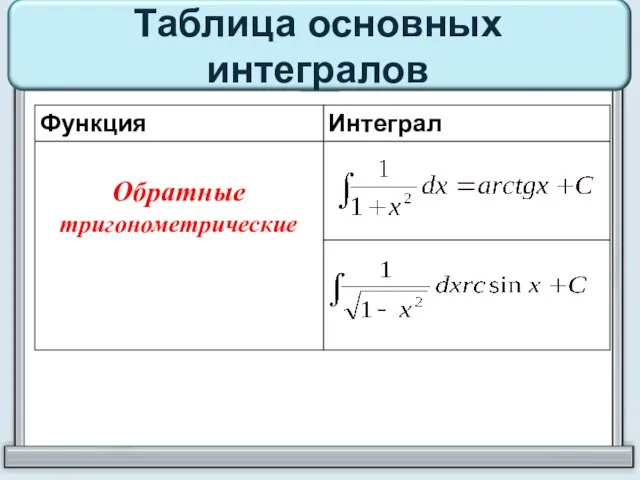 Таблица основных интегралов