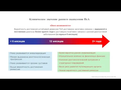 Клиническое значение раннего выявления ПсА Более вероятна ранняя инвалидизация Отрицательное влияние