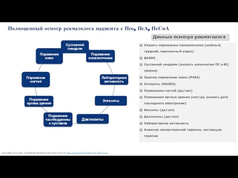 Полноценный осмотр ревматолога пациента с Псо, ПсА, ПсСпА Указать поражение позвоночника