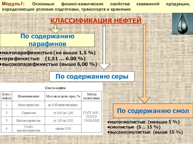 КЛАССИФИКАЦИЯ НЕФТЕЙ По содержанию парафинов По содержанию серы По содержанию смол