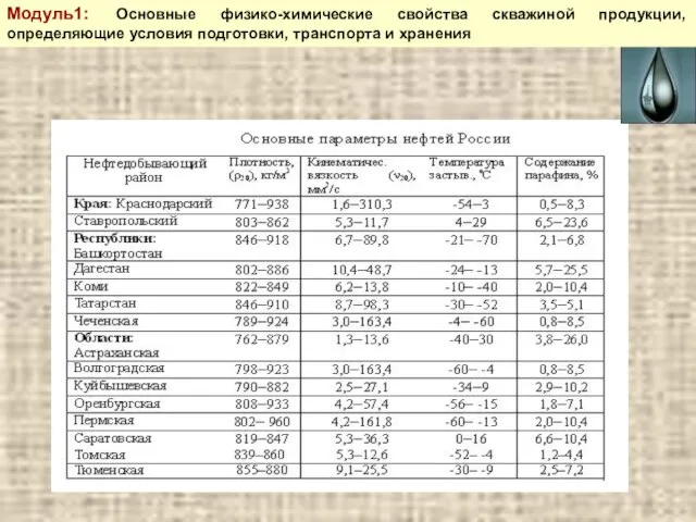 Модуль1: Основные физико-химические свойства скважиной продукции, определяющие условия подготовки, транспорта и хранения