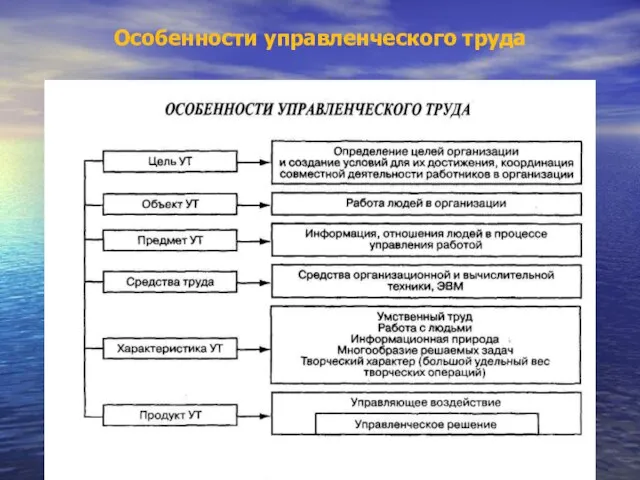 Особенности управленческого труда