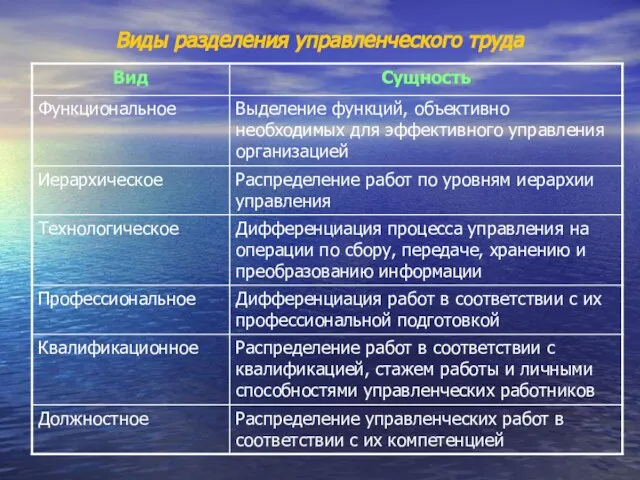 Виды разделения управленческого труда